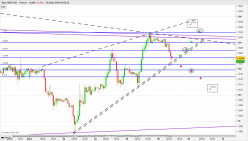 GBP/CAD - 1H