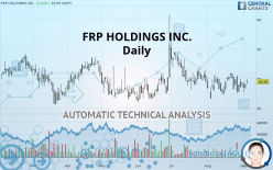 FRP HOLDINGS INC. - Daily