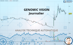 GENOMIC VISION - Journalier