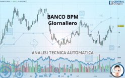 BANCO BPM - Giornaliero