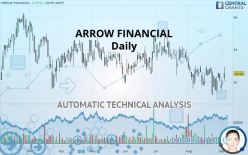 ARROW FINANCIAL - Daily