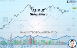 AZIMUT - Daily