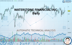 WATERSTONE FINANCIAL INC. - Daily