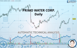 PRIMO WATER CORP. - Daily