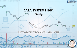 CASA SYSTEMS INC. - Daily
