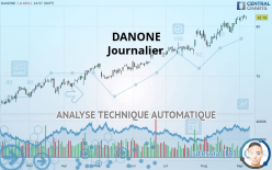 DANONE - Journalier