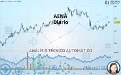 AENA - Diario