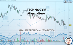 TECHNOGYM - Dagelijks