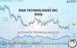 SIGA TECHNOLOGIES INC. - Daily