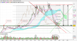 ILIAD - Monthly