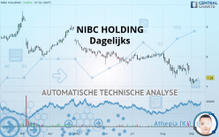 NIBC HOLDING - Dagelijks