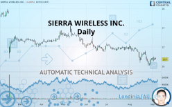 SIERRA WIRELESS INC. - Daily