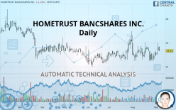 HOMETRUST BANCSHARES INC. - Giornaliero