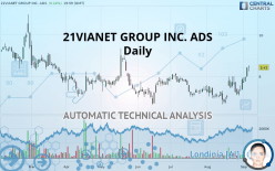 VNET GROUP INC. ADS - Daily