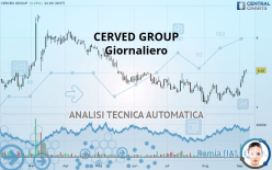 CERVED GROUP - Giornaliero