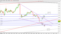 BITCOIN - BTC/USD - 1 uur