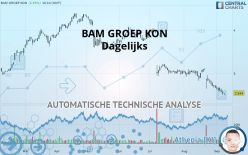 BAM GROEP KON - Dagelijks