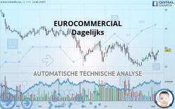 EUROCOMMERCIAL - Dagelijks