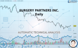 SURGERY PARTNERS INC. - Daily