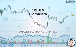 CREDEM - Daily