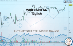 WIRECARD AG - Daily