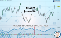 THALES - Journalier