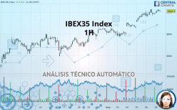 IBEX35 INDEX - 1H