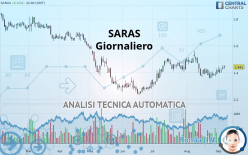 SARAS - Giornaliero