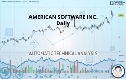 AMERICAN SOFTWARE INC. - Daily