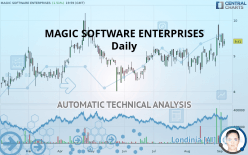 MAGIC SOFTWARE ENTERPRISES - Daily