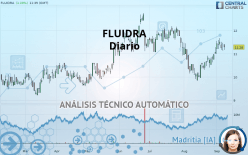 FLUIDRA - Diario