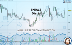 SNIACE - Diario
