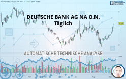 DEUTSCHE BANK AG NA O.N. - Täglich