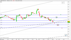 UNIPER SENA O.N. - 15 min.