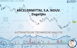 ARCELORMITTAL S.A. NOUV. - Dagelijks