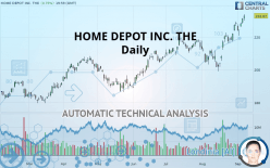 HOME DEPOT INC. THE - Daily