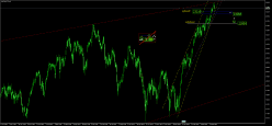 FTSE MIB40 INDEX - Daily