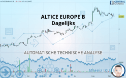 ALTICE EUROPE B - Dagelijks