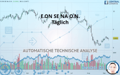 E.ON SE NA O.N. - Täglich