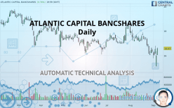 ATLANTIC CAPITAL BANCSHARES - Daily