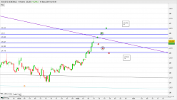 SOCIETE GENERALE - 4H