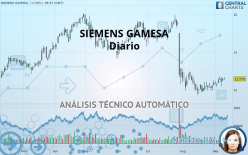 SIEMENS GAMESA - Diario