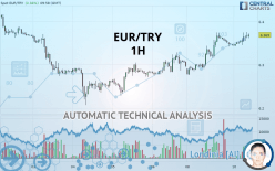 Eur Try Live Chart