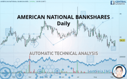AMERICAN NATIONAL BANKSHARES - Daily