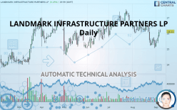 LANDMARK INFRASTRUCTURE PARTNERS LP - Daily