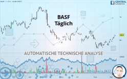 BASF - Täglich