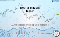 BASF SE REG SHS - Täglich