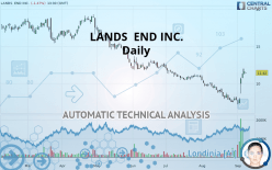 LANDS  END INC. - Daily