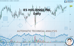 IES HOLDINGS INC. - Daily
