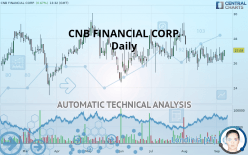 CNB FINANCIAL CORP. - Daily